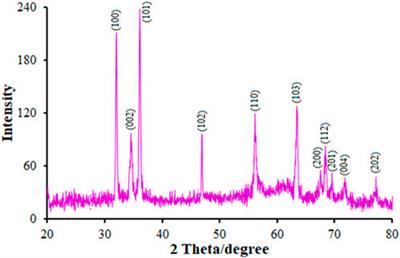 Electrochemical detection of kynurenic acid in the presence of tryptophan with the carbon paste electrode modified with the flower-like nanostructures of zinc oxide doped with terbium